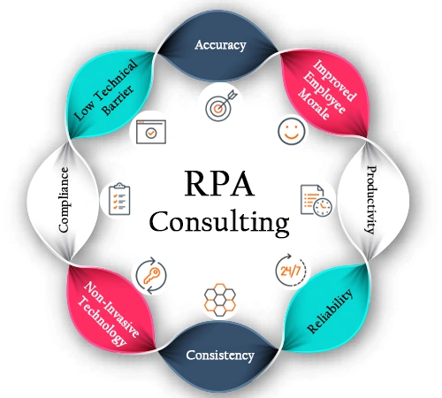 rpa-consulting